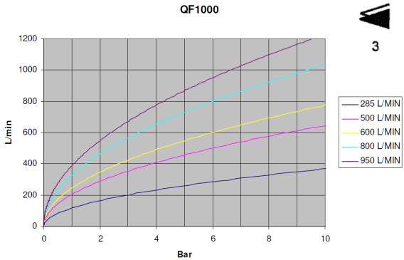 LAGE DRUK STRAALPIJP QUADRAFOG QF1000 6 BAR
