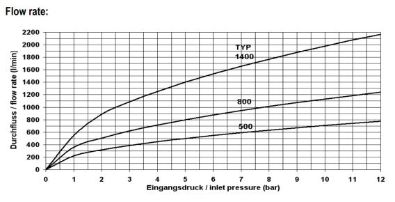 VOICE FEEDBACK INTERFACE