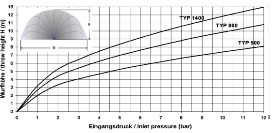 VOICE FEEDBACK INTERFACE