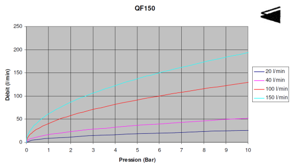 QUADRAFOG 150 W/GRIP 1.0BSP HIGH PRESS