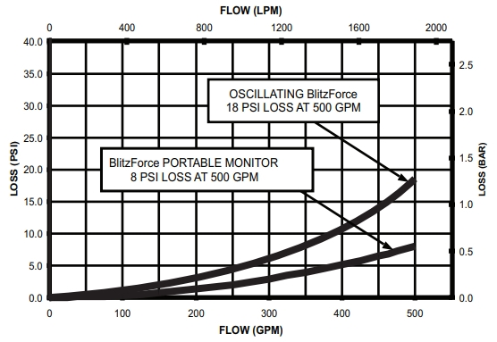 VOICE FEEDBACK INTERFACE