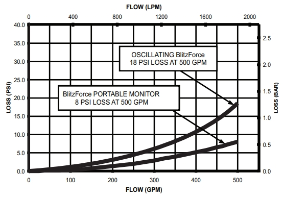 VOICE FEEDBACK INTERFACE