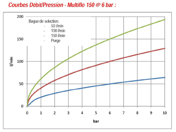 HOGE DRUK STRAALPIJP G-FORCE MULTIFLO 150 40 BAR