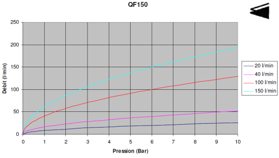 STRAALPIJP LAGE DRUK QF150 16 BAR 1"V