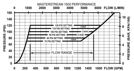 MASTERSTREAM 1500 W/HALO AUTO 4.0BSP