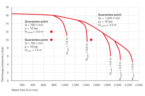 FPFN10-1000/10-1500 UP4 OHNE TOURMAT 2014