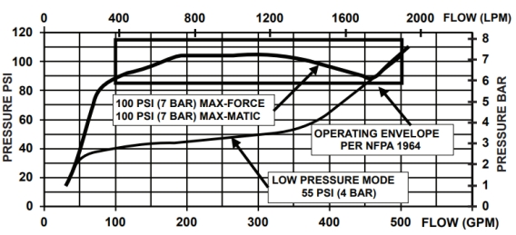 VOICE FEEDBACK INTERFACE