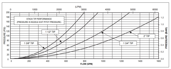 VOICE FEEDBACK INTERFACE